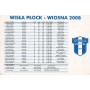 Teamkarte Wisła Płock/Wisla (POL), 2008